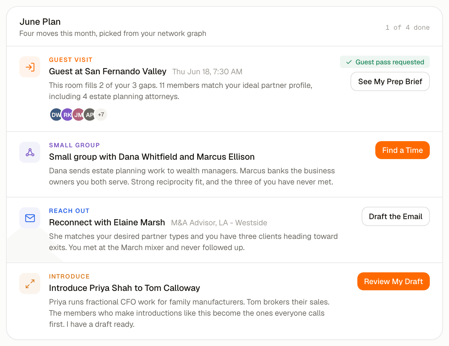 A member's monthly plan — a guest visit, a small-group meeting, a reconnect, and an introduction, each with a draft ready