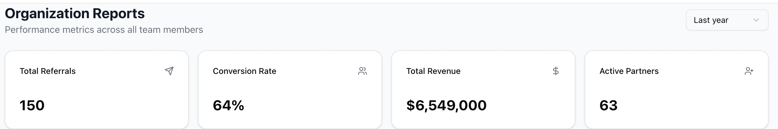 Organization reports — 150 referrals, 64% conversion, $6,549,000 in revenue across the firm last year